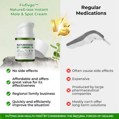 NatureErase Instant Mole& Spot Cream Fades Moles, Spots & Discoloration at the Source